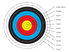 Outdoor target archery