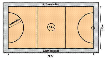 Netball court