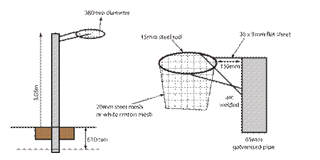 Goal specifications