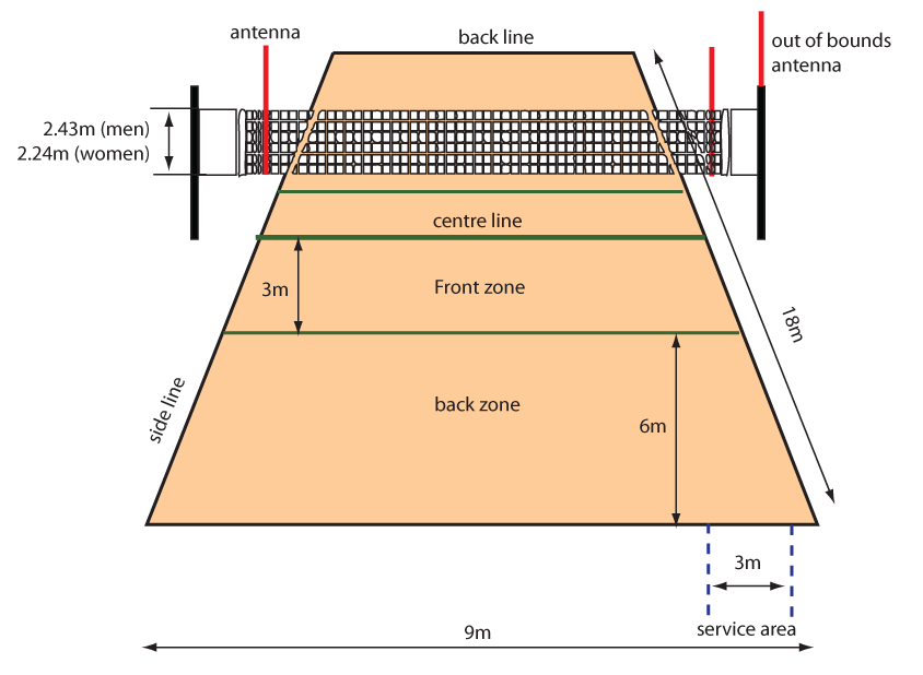 Volleyball court