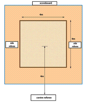 Weightlifting competition area